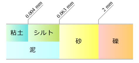 砂 意思